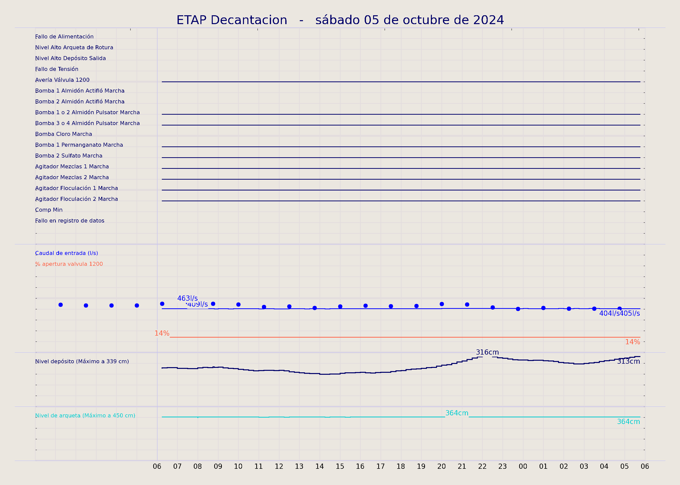 ../../imagenes/vid/2024/ETAP Decantacion/2024-10-05 ETAP Decantacion.png